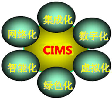 计算机集成制造系统(cims),共有哪些先进制造模式?_