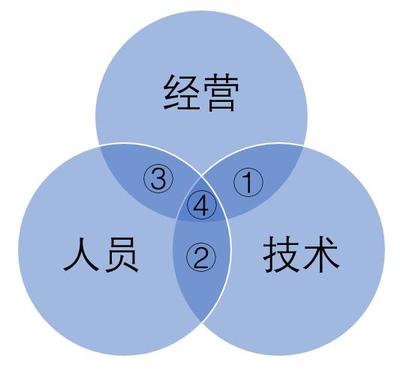 知识新解 | 计算机集成制造系统CIMS入门与开发