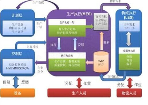中国计算机集成制造系统（CIMS） 迎接智能化浪潮的黄金时代