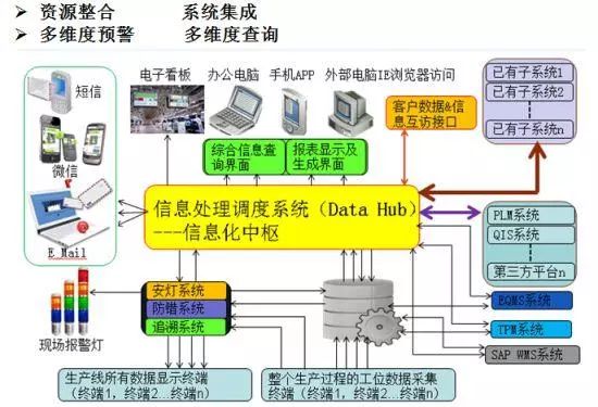 服装智能制造:实施PLM系统的总结及建议